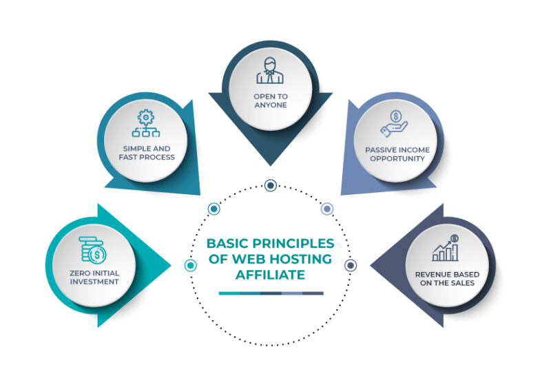 ways to promote affiliate links