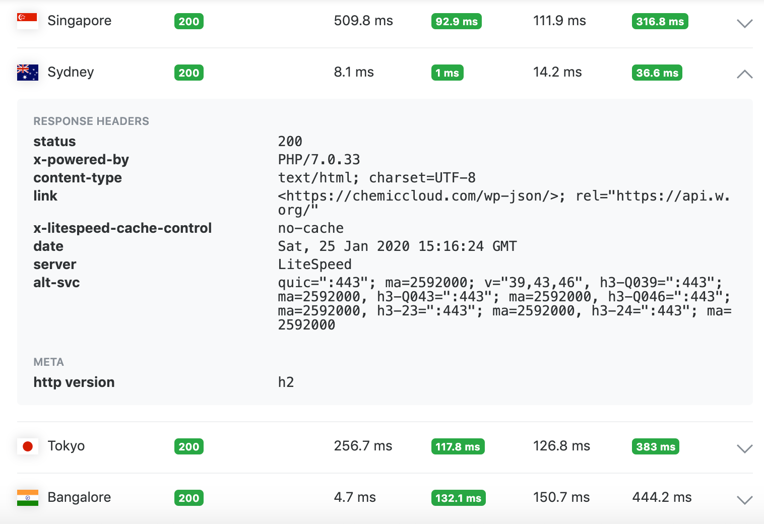 Australia Performance Test