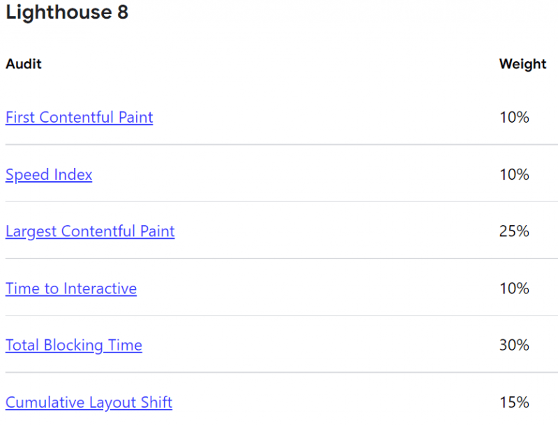 Lighthouse 8 Scoring