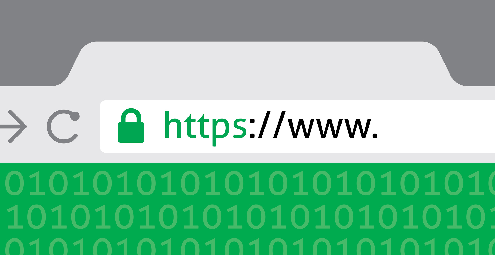 https ssl secured